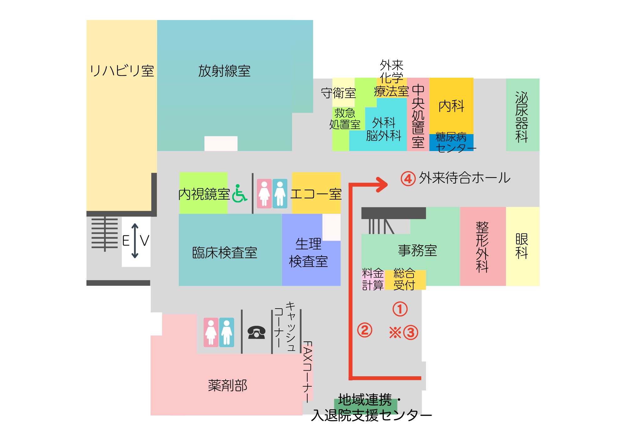 受付の流れ
