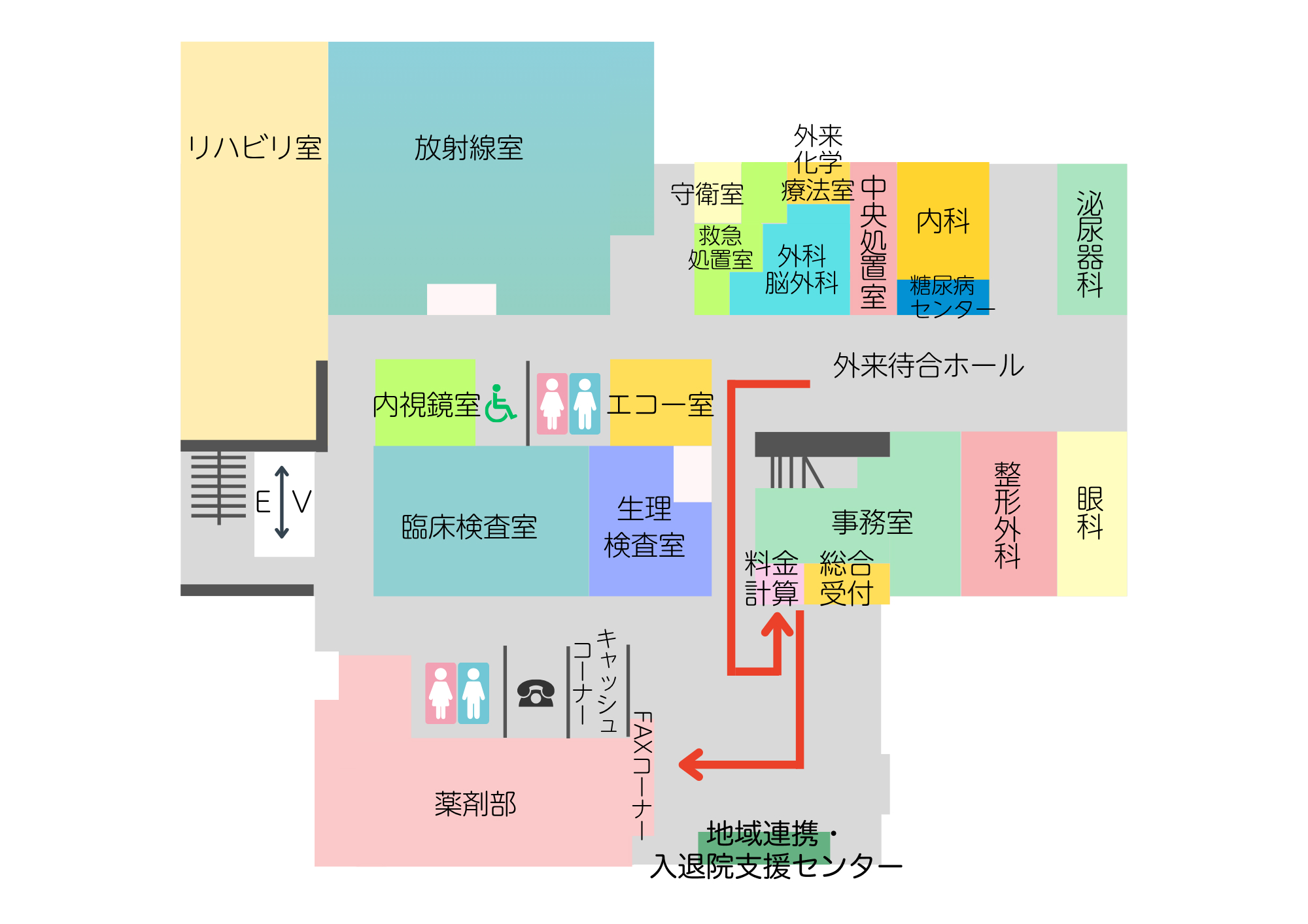 受診後の流れ