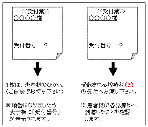 受診票